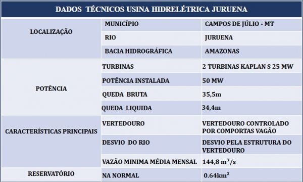 UHE Juruena